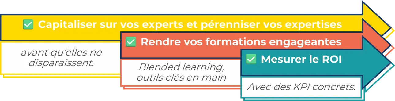 La méthode Feel UP to learn